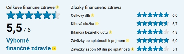 Hodnotenie mesta Krásno nad Kysucou