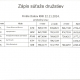 Finále žiakov vo vzpieraní a o pohár primátora mesta Krásno nad Kysucou