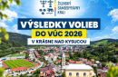 Výsledky volieb do VÚC 2026 v Krásne nad Kysucou